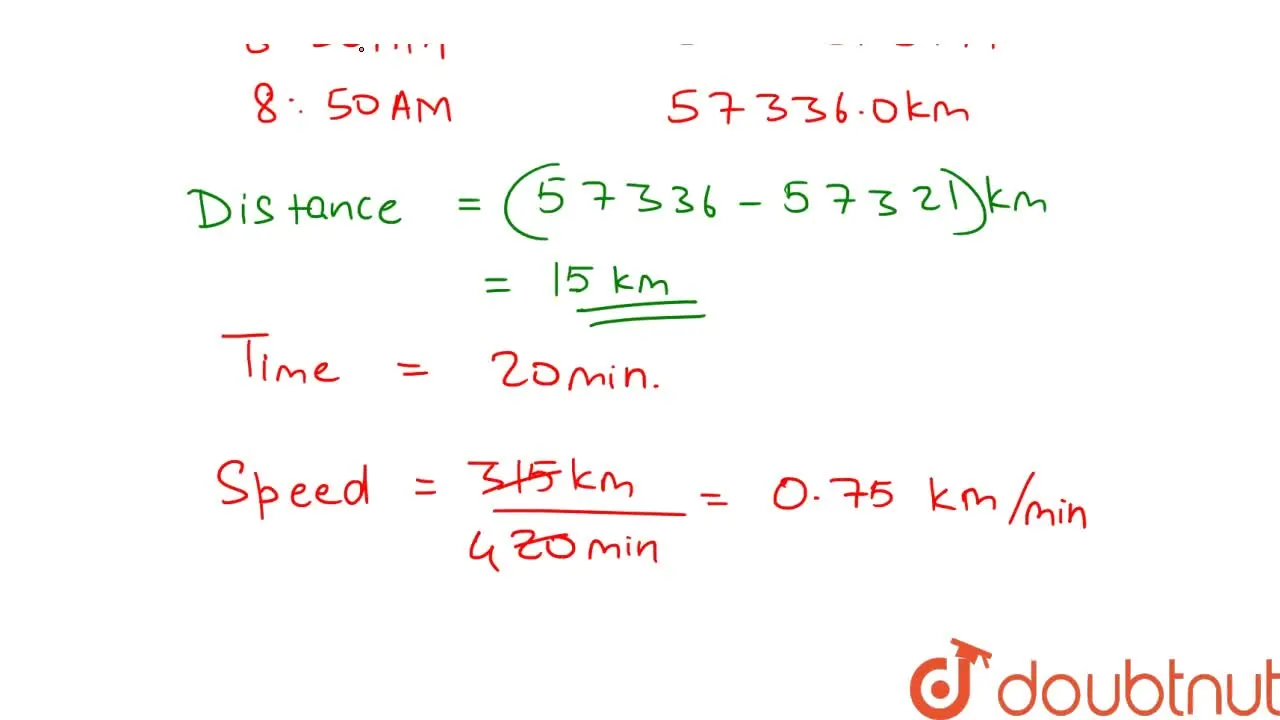 The odometer of a car reads 57321.0 km when the clock shows the time 8