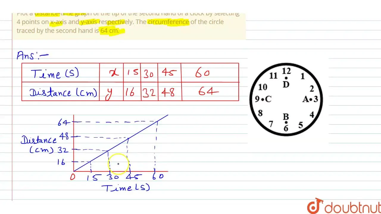 Plot a distancetime graph of the tip of the second hand of a clock by