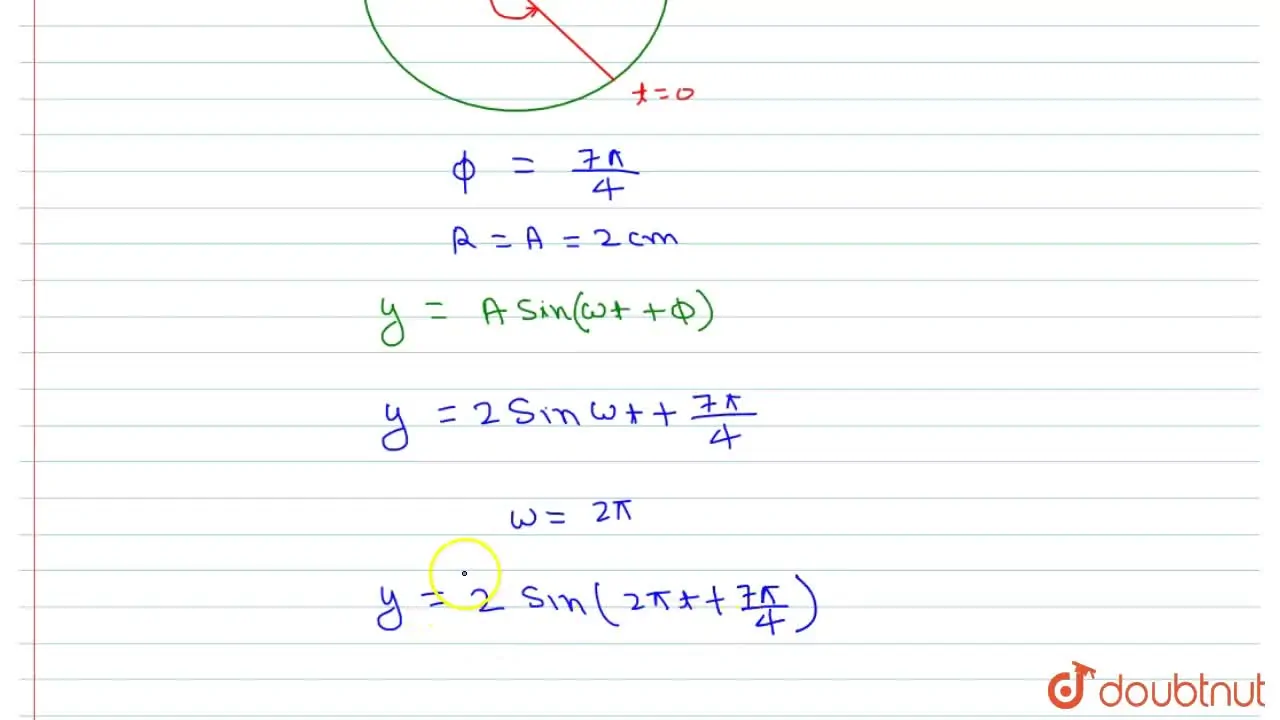 The corresponding reference circle for a given SHM has been shown in t