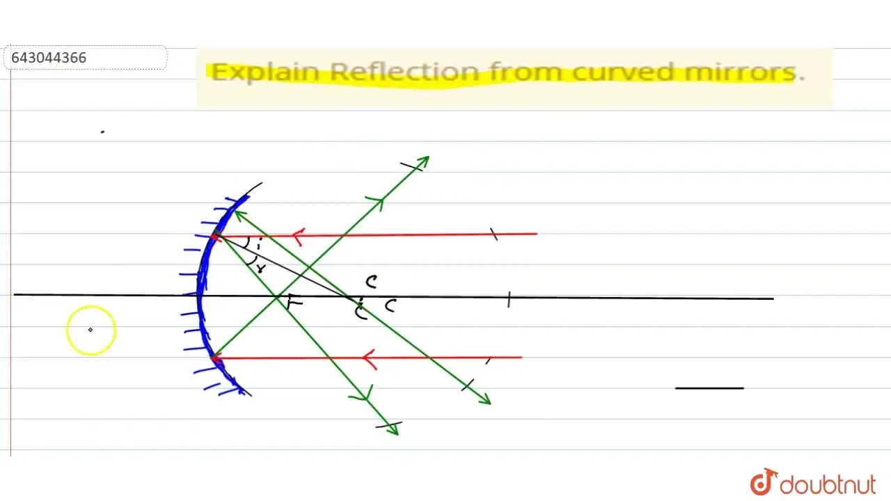 [Marathi] Explain Reflection from curved mirrors.