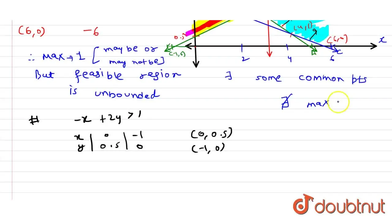 [Punjabi] Maximise Z = – x + 2y subject to: x ge 3, x + y ge 5, x + 2y