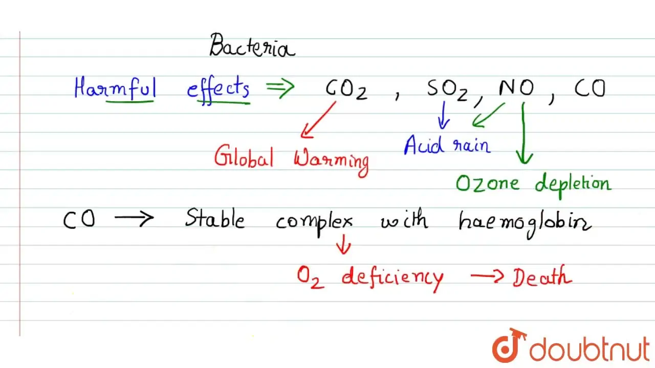 [Bengali] What are fossil fuels? Mention the harmful effects of their