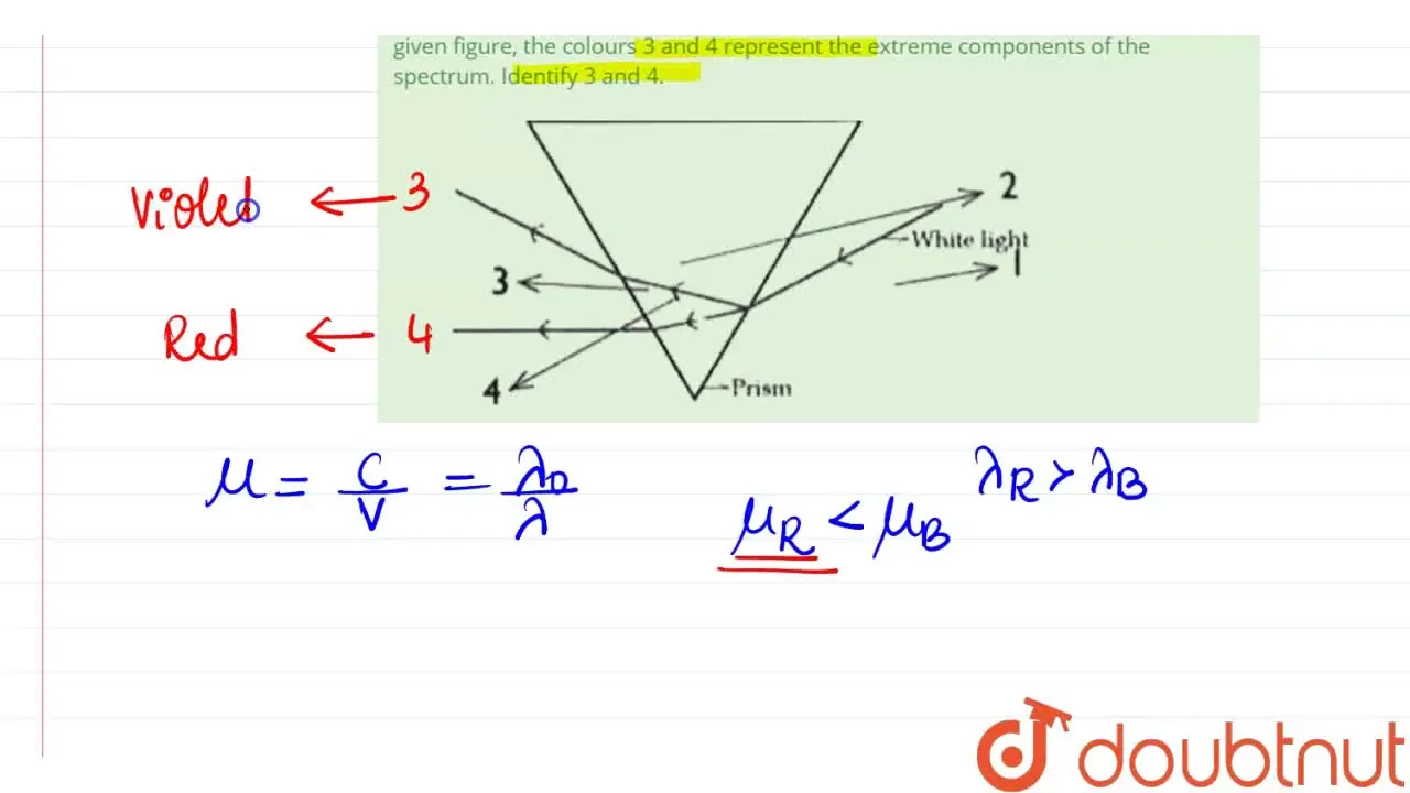 [Kannada] When a beam of white light is passed through a triangular gl