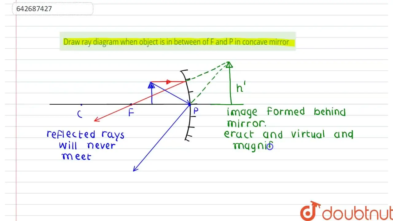 Answered: Draw Ray diagrams to locate the final… | bartleby