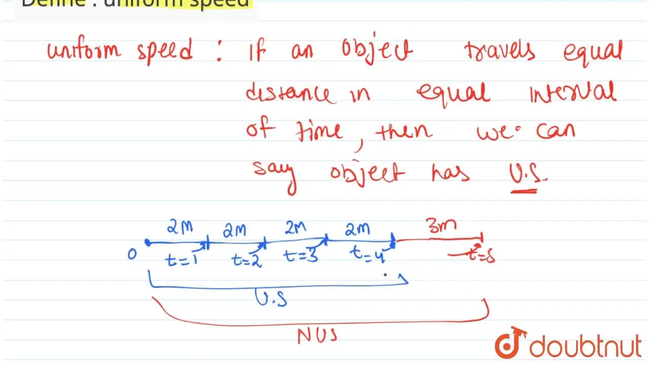 Define uniform speed