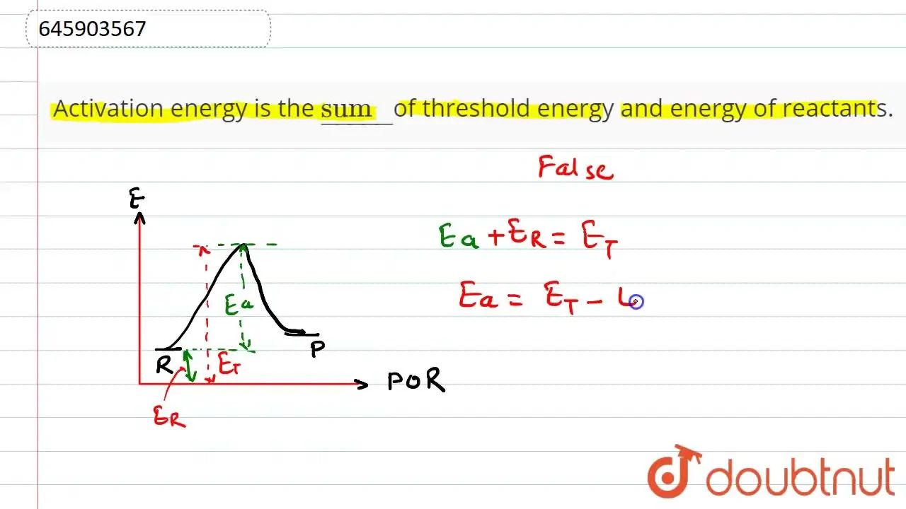 Activation energy is the underline("sum ")of threshold energy and ener