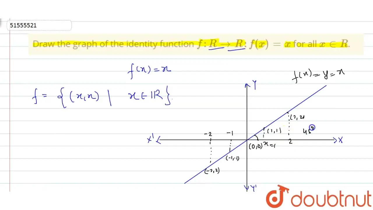 Draw the graph of the identity function f:RtoR:f(x)=x for all x