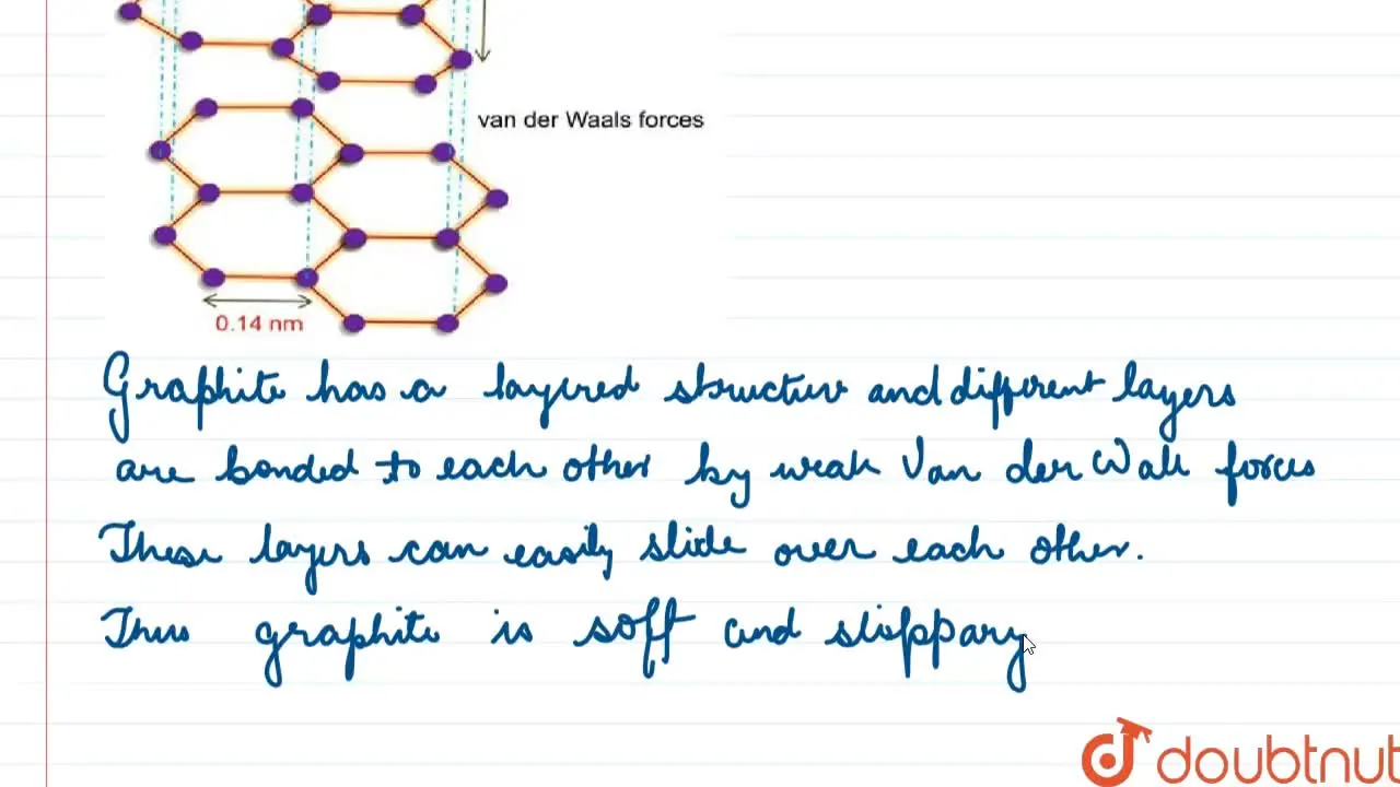 [Bengali] Give reasons Graphite is used as lubricant.
