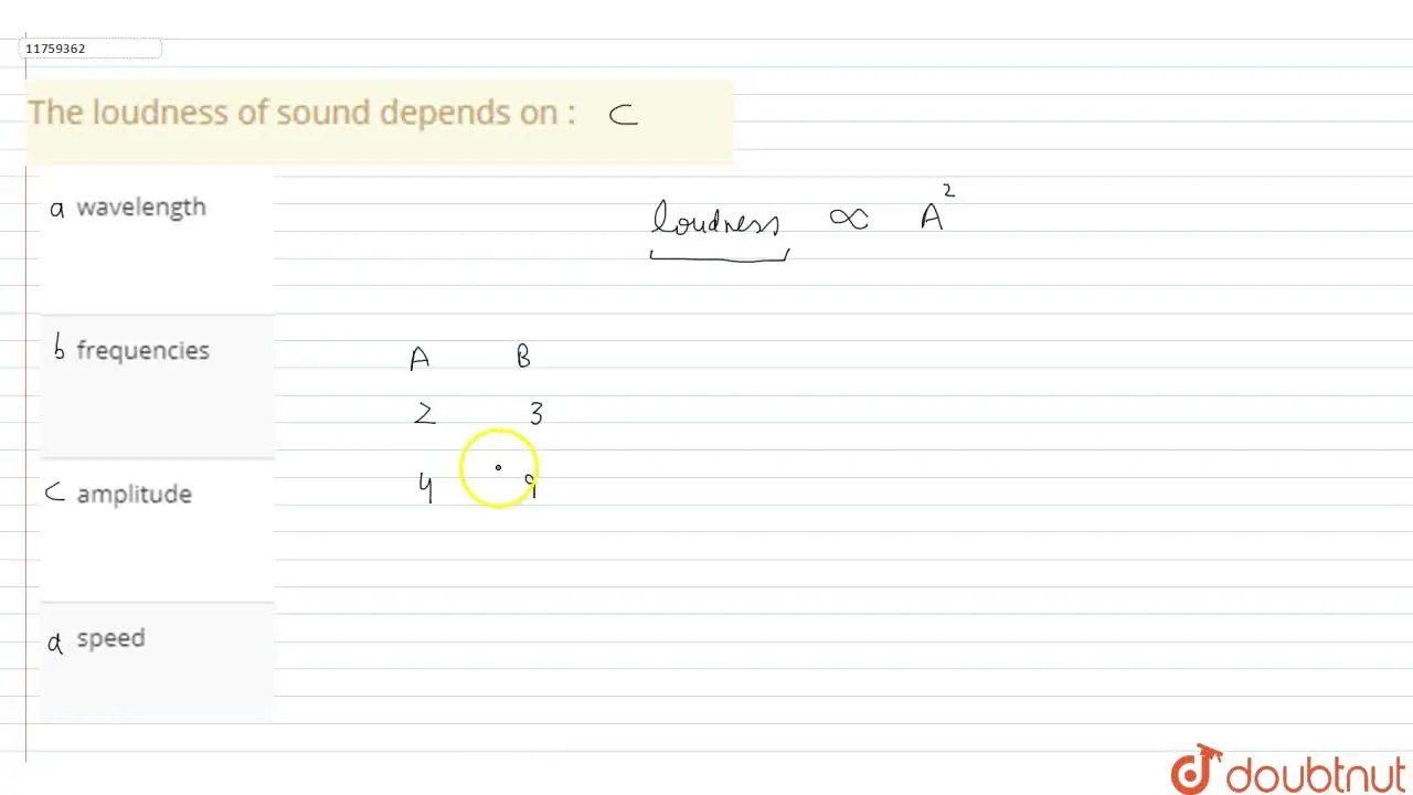 The loudness of sound depends on