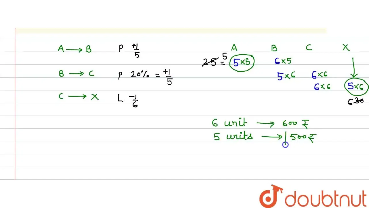 A Sells An Article To B Making A Profit Of (1)/(5) Fot His Outlay. B