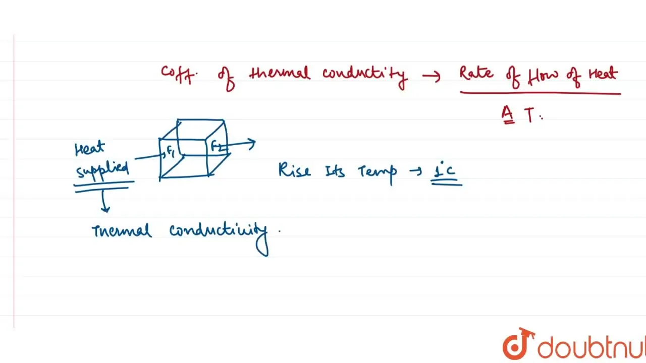 Determining Thermal Conductivity and Coefficient of Thermal