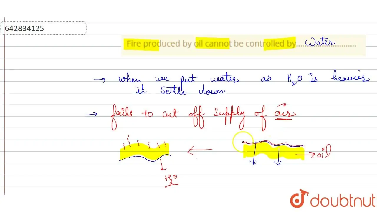 [Punjabi] Fire produced by oil cannot be controlled by……………………….