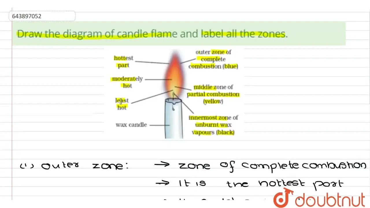 [Telugu] Draw the diagram of candle flame and label all the zones.