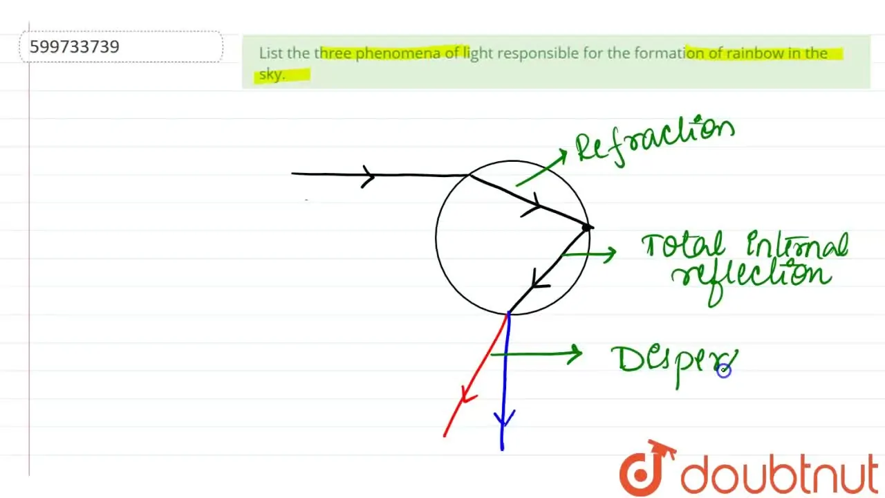 [Kannada] List the three phenomena of light responsible for the format