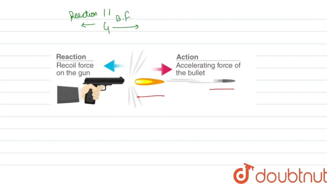 [Punjabi] Why does a gun recoil when a bullet is fired from the gun