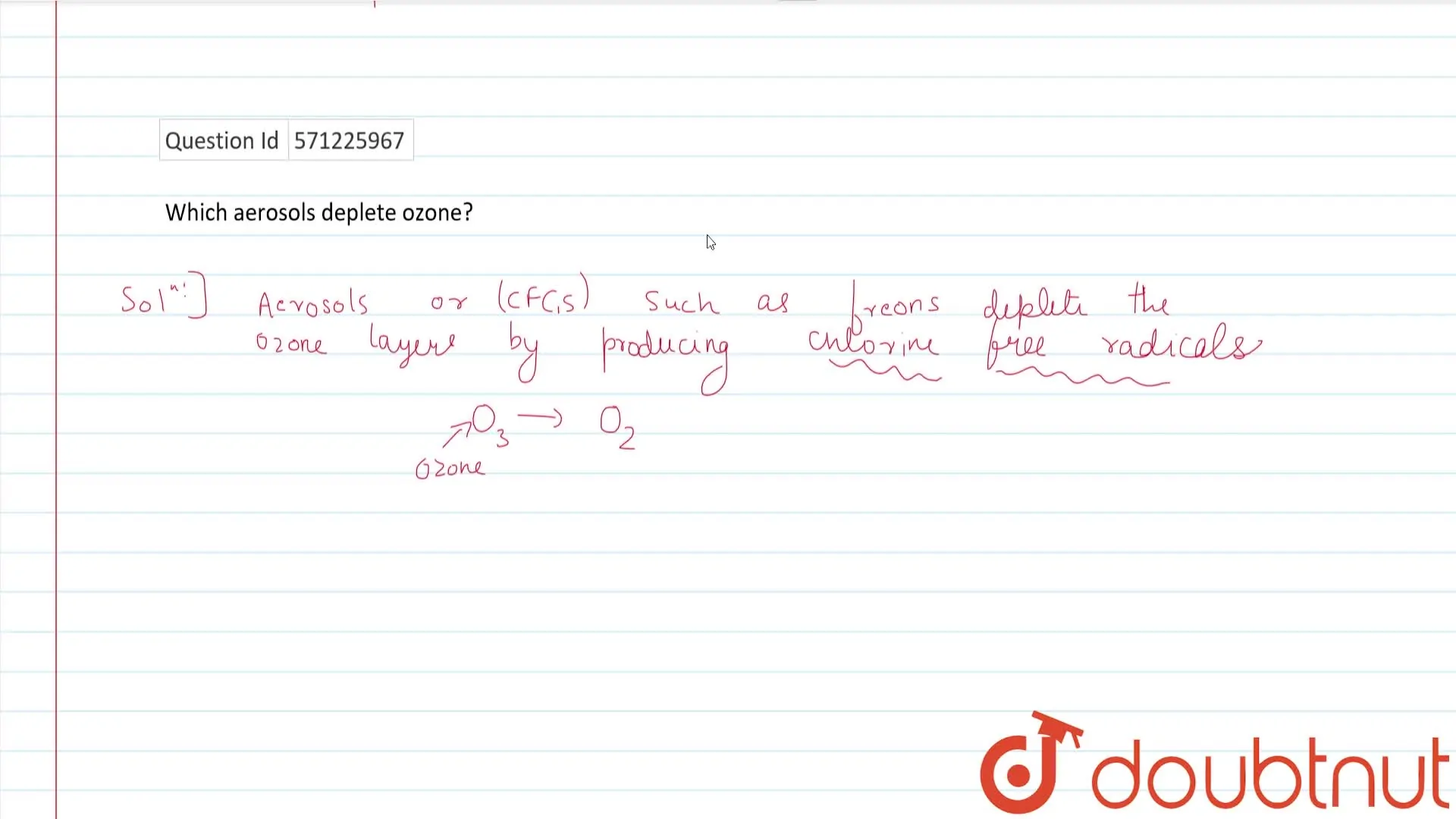 Which aerosols deplete ozone?