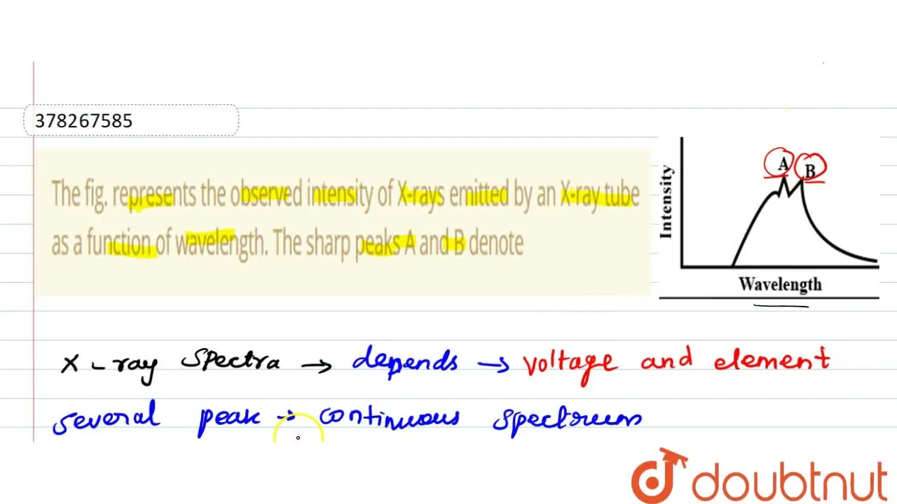 [Tamil] The fig. represents the observed intensity of Xrays emitted b