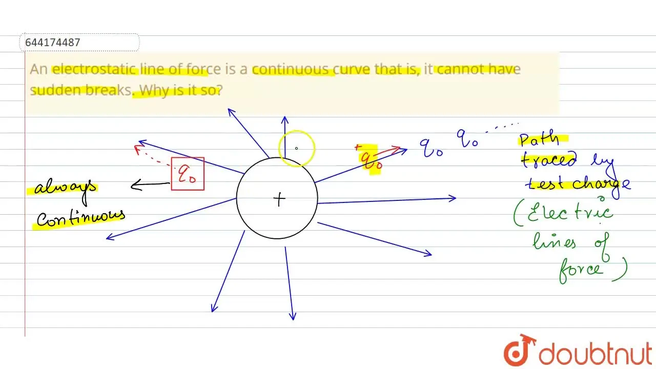 [Bengali] An electrostatic line of force is a continuous curve that is