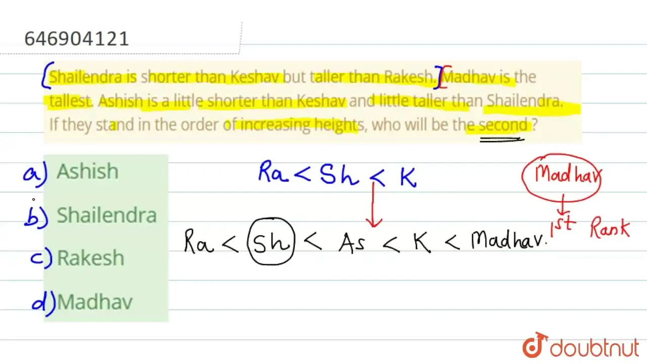 Shailendra is shorter than Keshav but taller than Rakesh. Madhav is th
