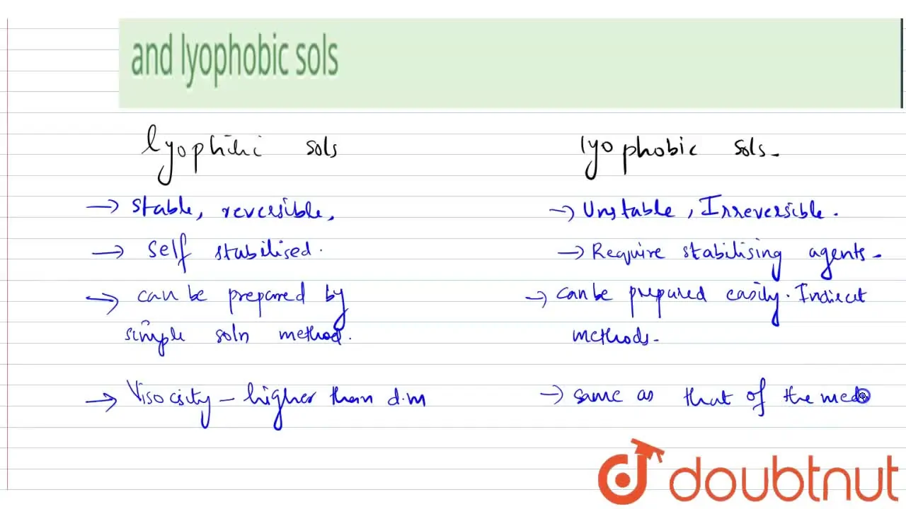 [Malayalam] Sols are colloidal systems in which dispersion medium is l