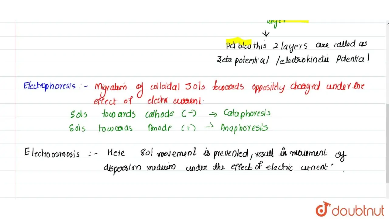 Malayalam] Explain the terms, Zeta potential, electrophoresis and ele