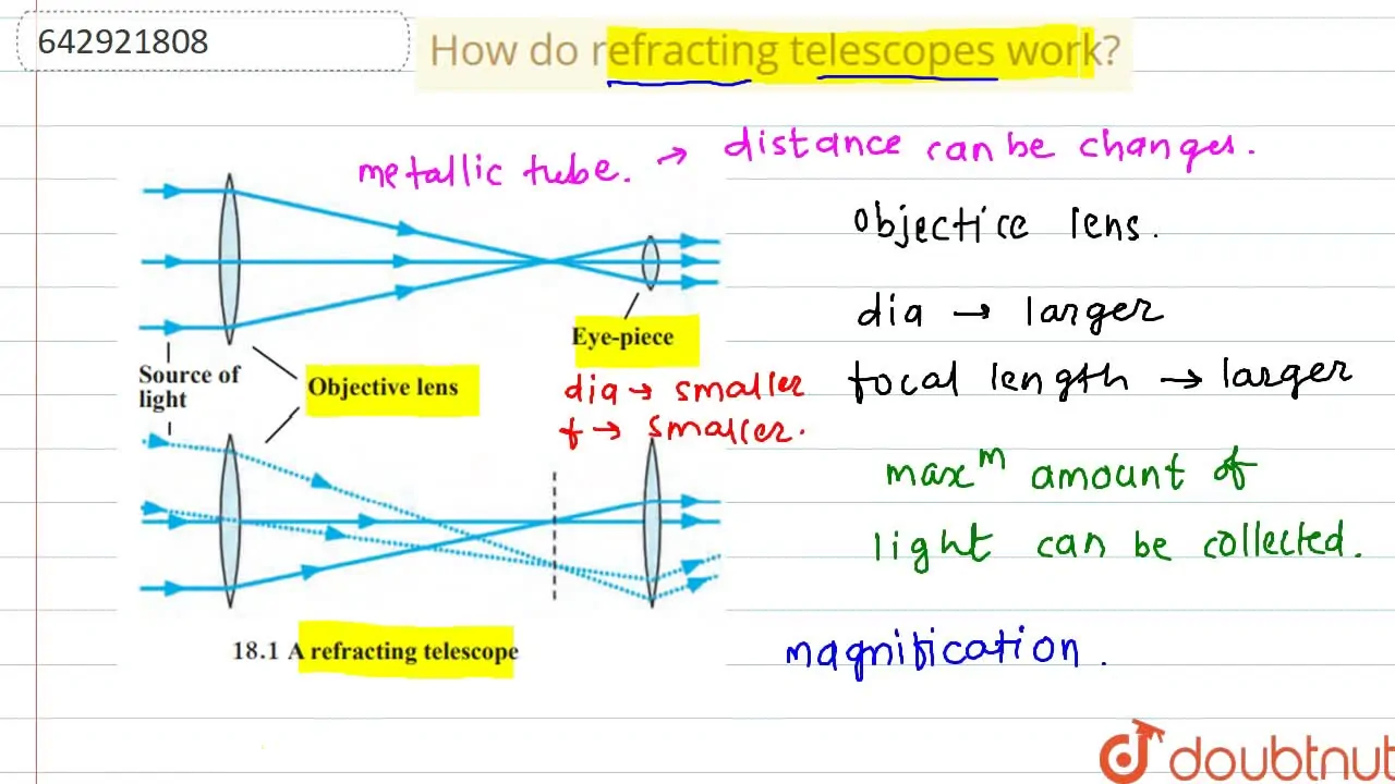 [Marathi] How do refracting telescopes work?