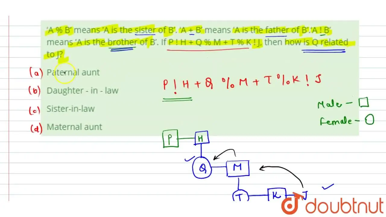 ‘A % B’ Means ’A Is The Sister Of B’. ‘A + B’ Means ‘A Is The Father O