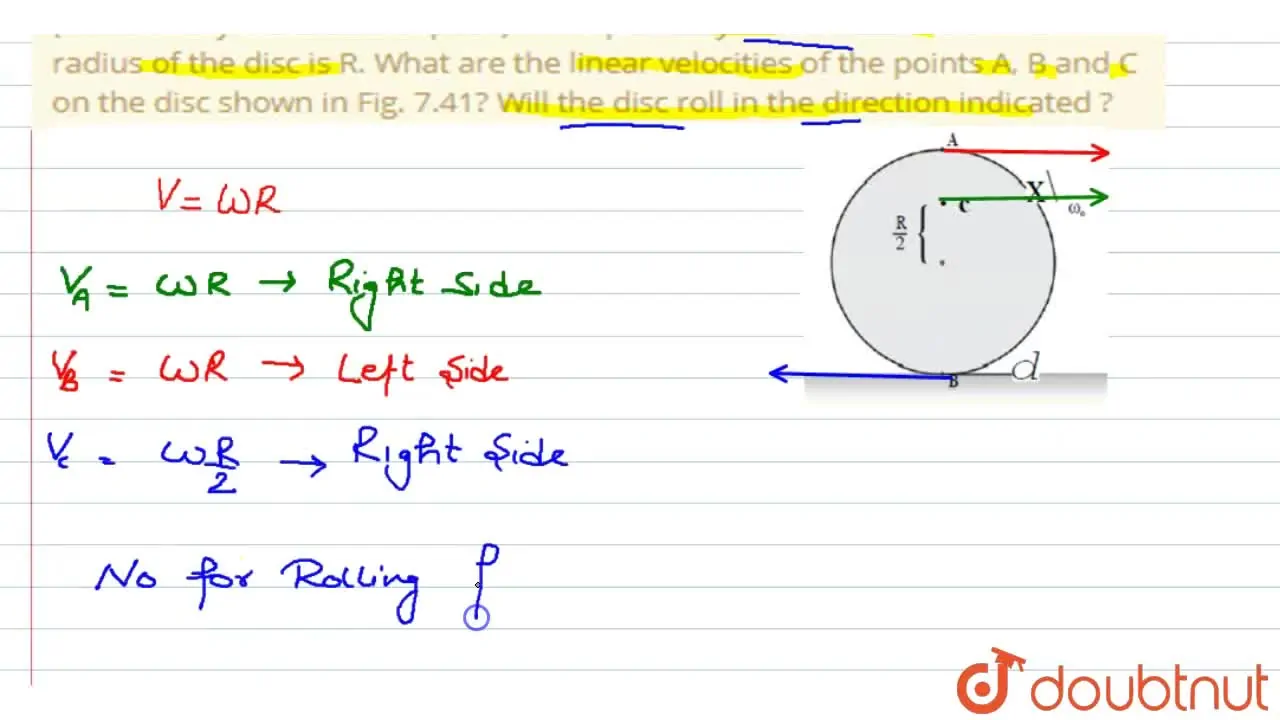 [Punjabi] A disc rotating about its axis with angular speed omega0 is