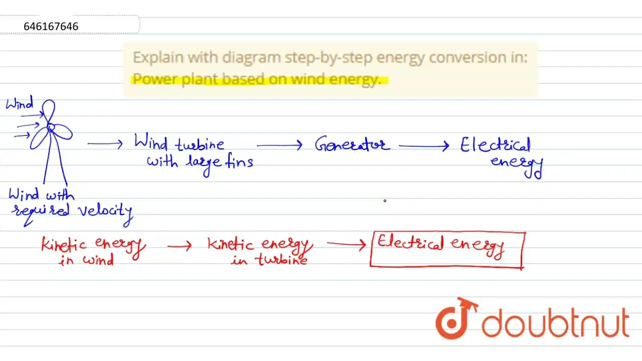 [marathi Solution] Explain With Diagram Step By Step Energy Conversion