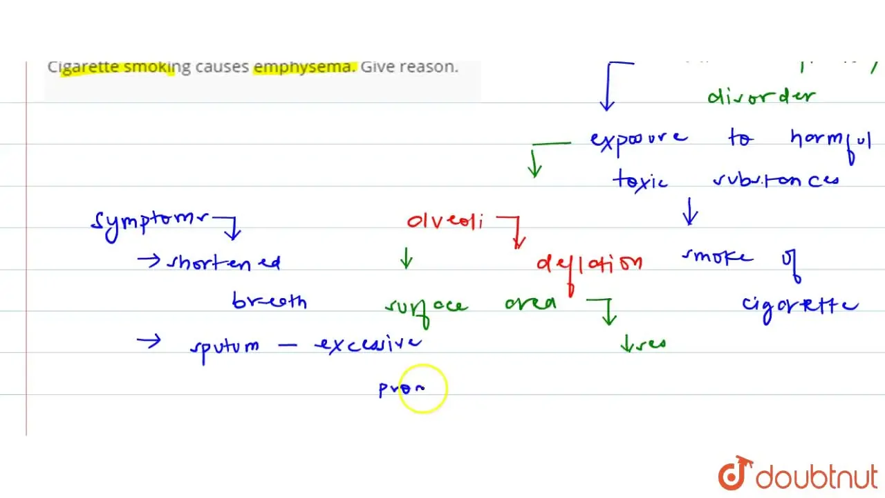cigarette smoking causes emphysema give reason Cigarette smoking causes emphysema. Give reason