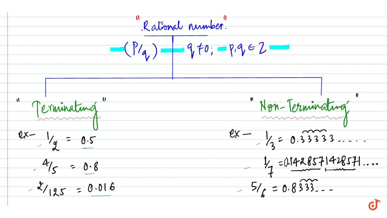 Rational number as recurring / terminating