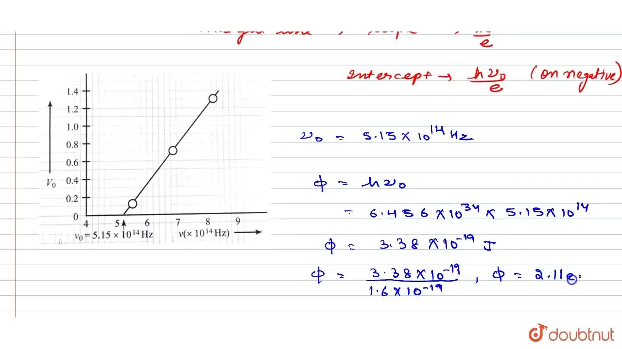 [Punjabi] A mercury lamp is a convenient source for studying frequency