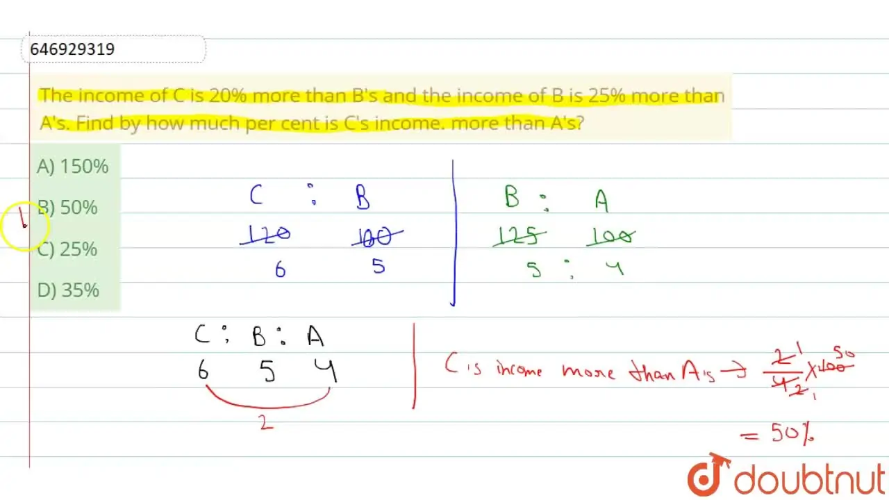 The Income Of C Is 20% More Than B's And The Income Of B Is 25% More T