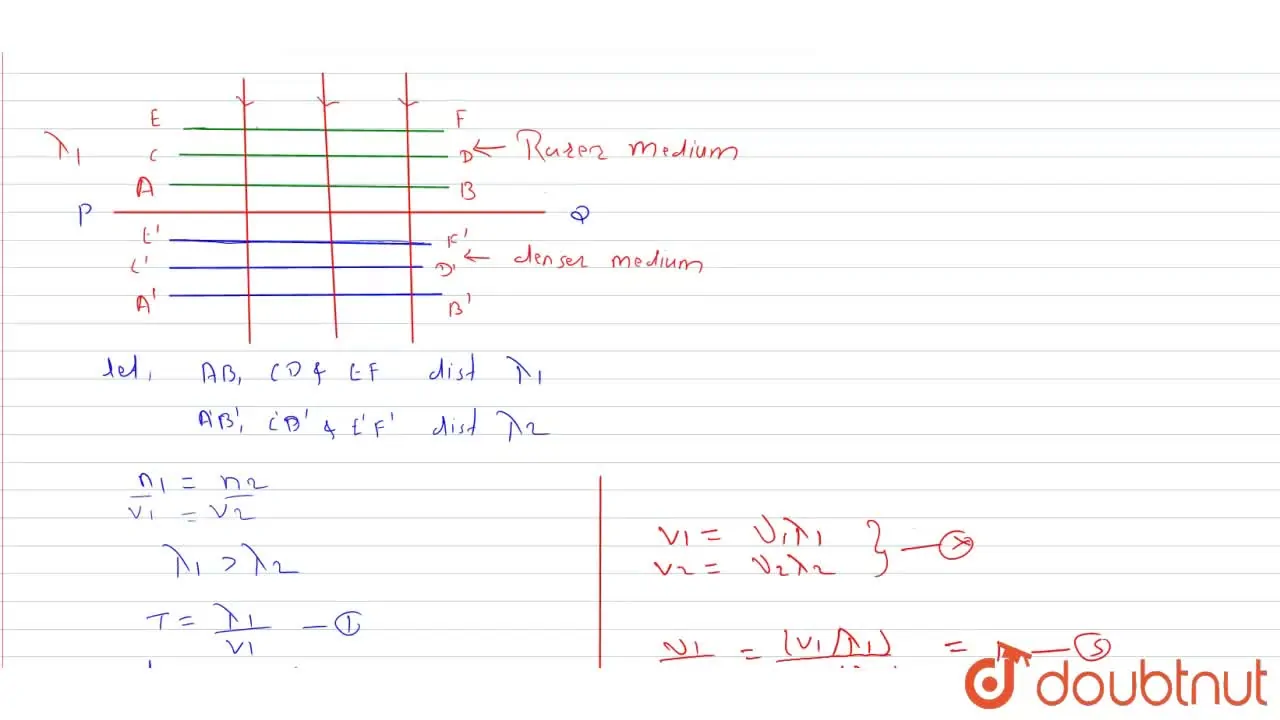 [Marathi] Explain dependence of wavelength on the refractive index of